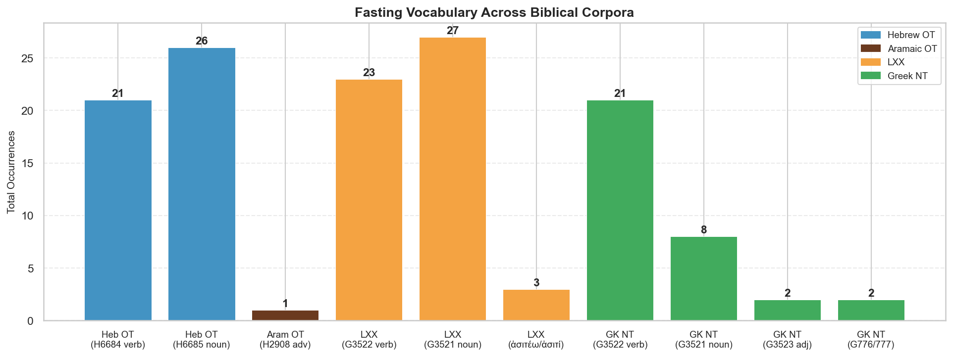 Cross-corpus summary