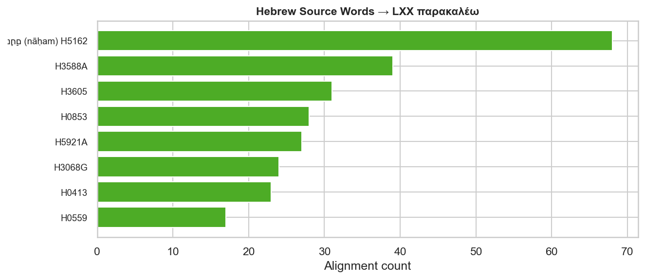 Hebrew sources