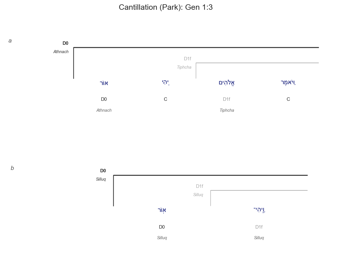 Genesis 1:3 cantillation