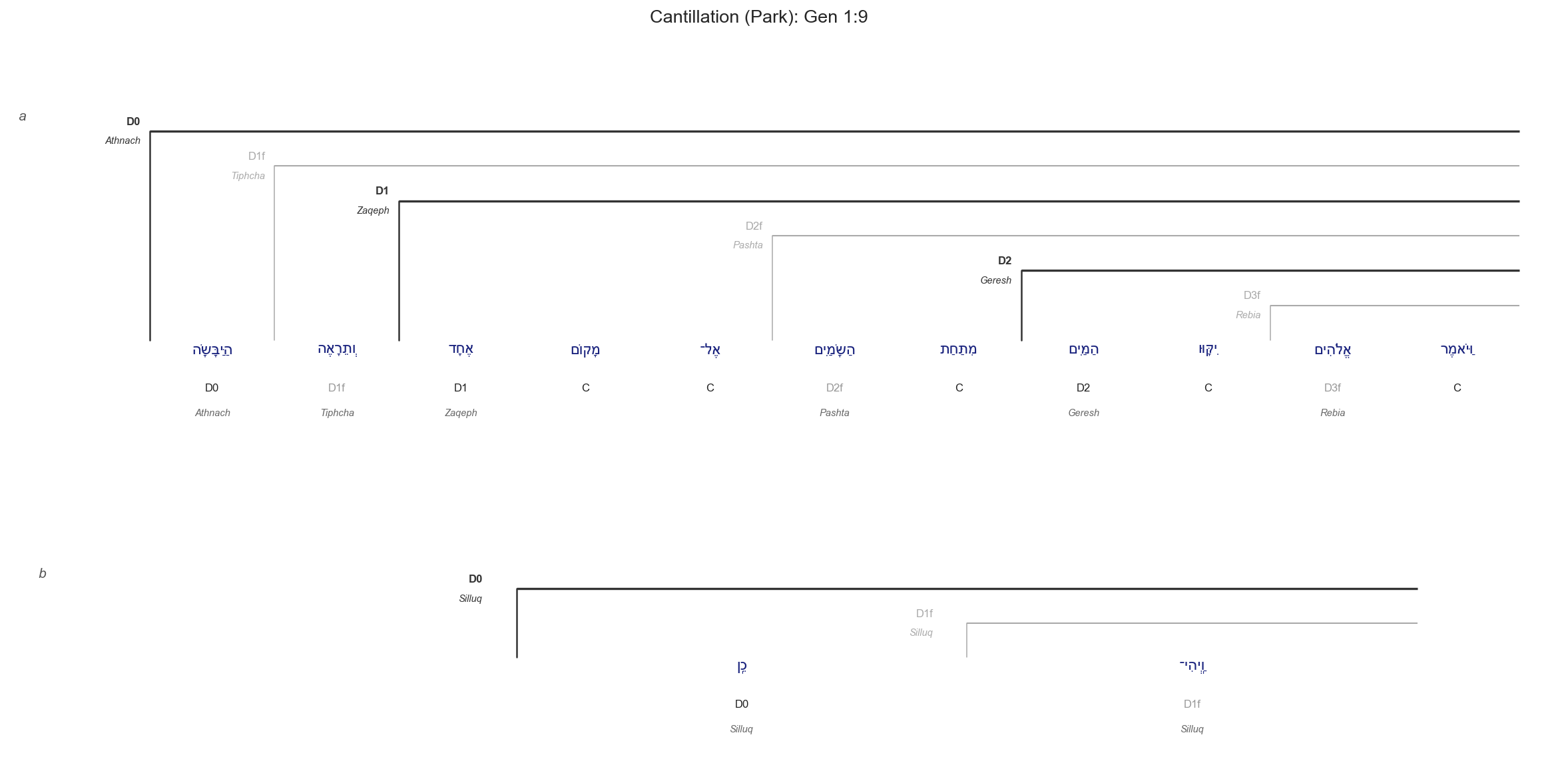 Genesis 1:9 cantillation